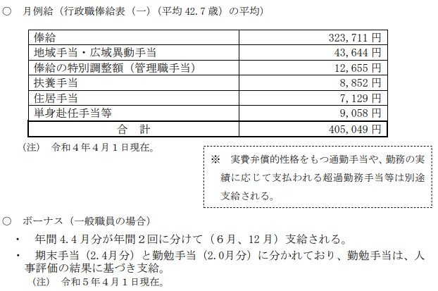国家公務員の月例給
