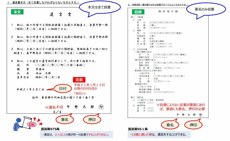 自筆遺言の見本(本文と財産目録)