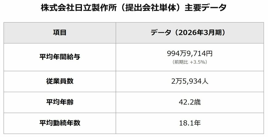 平均年間給与