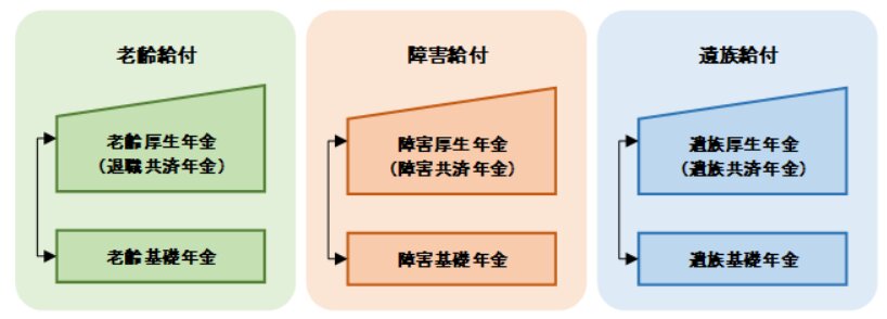 1人1年金が原則です