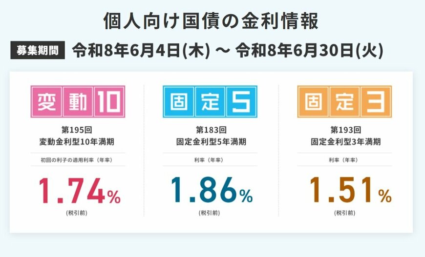 個人向け国債の金利