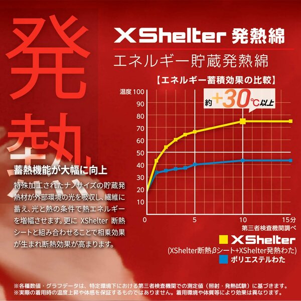 「XShelter（エックスシェルター）断熱βシート」を搭載している