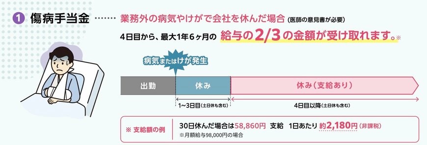 出所：厚生労働省「社会保険加入のメリットや手取りの額の変化について」