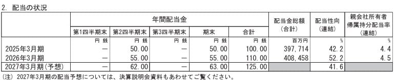 出所：三菱商事株式会社「2026年3月期 決算短信〔ＩＦＲＳ〕(連結)」