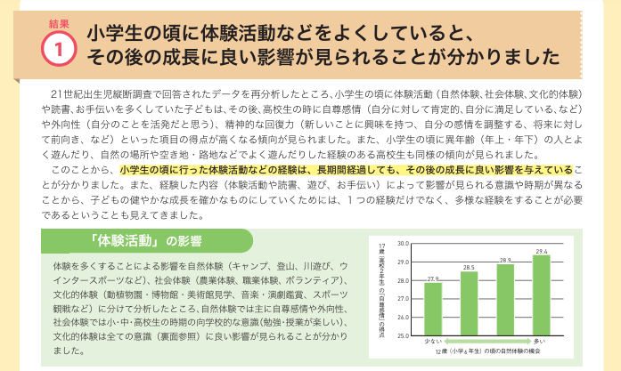 出所：文部科学省 「令和2年度 青少年の体験活動の推進に関する調査研究」（21世紀出生児縦断調査を活用した体験活動の効果等分析結果） 報告パンフレット（概要）