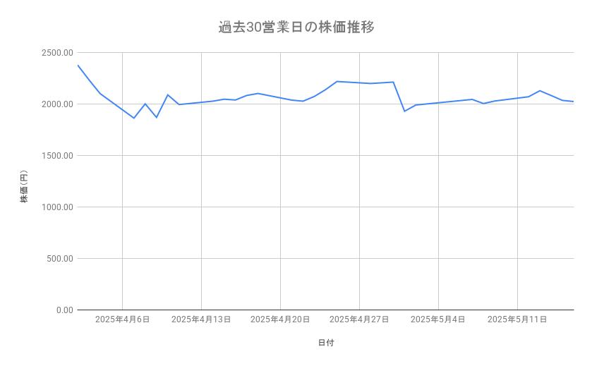出所：各種資料をもとに筆者作成