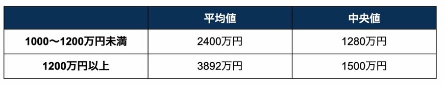 出所：金融広報中央委員会「家計の金融行動に関する世論調査［二人以上世帯調査］（令和5年）」を参考に筆者作成