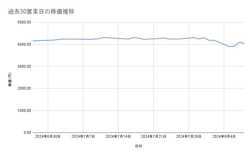 出所：各種資料をもとに筆者作成