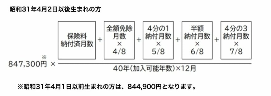 出所：日本年金機構「老齢基礎年金の受給要件・支給開始時期・年金額」