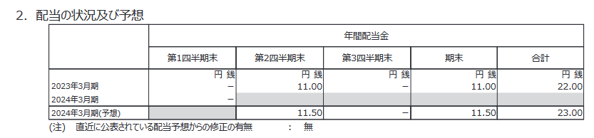 出所：リクルートホールディングス「2024年3月期 第1四半期決算短信[IFRS](連結)」