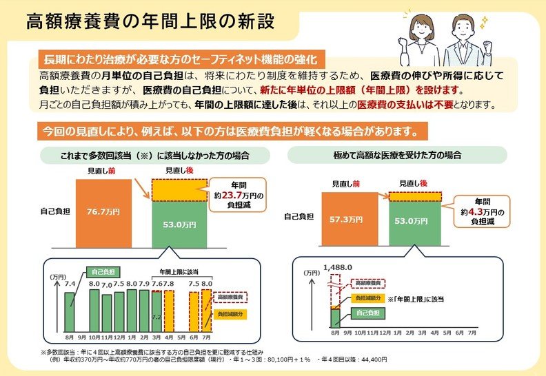 高額療養費制度「年間上限」の新設