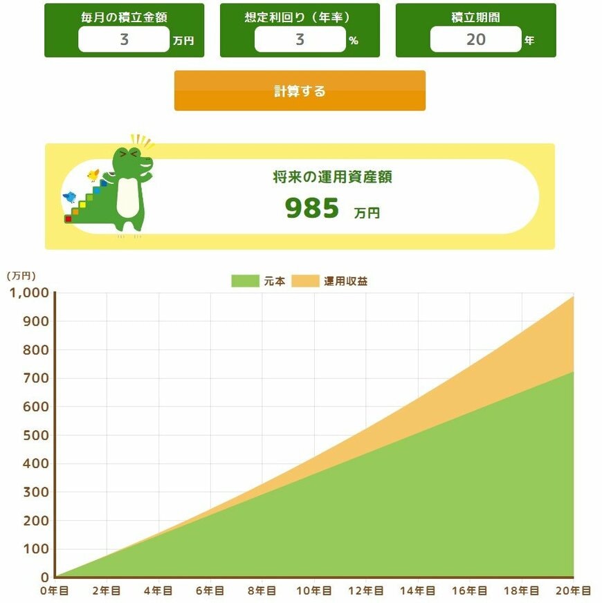 出所：金融庁「つみたてシミュレーター」