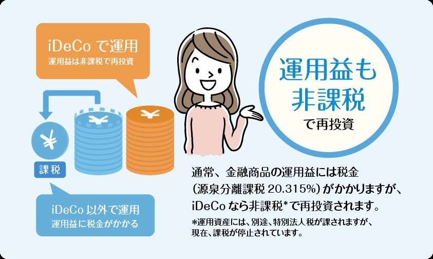 出所：iDeCo公式サイト「長く続けるほど差がつく！「複利効果」とは？」