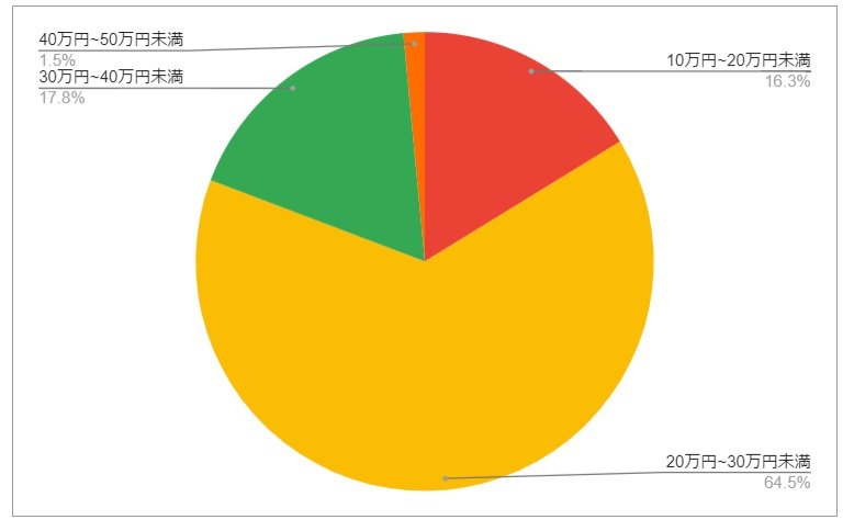 出所：各種資料をもとにLIMO編集部作成
