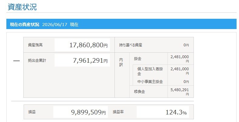 出所：LIMO編集部