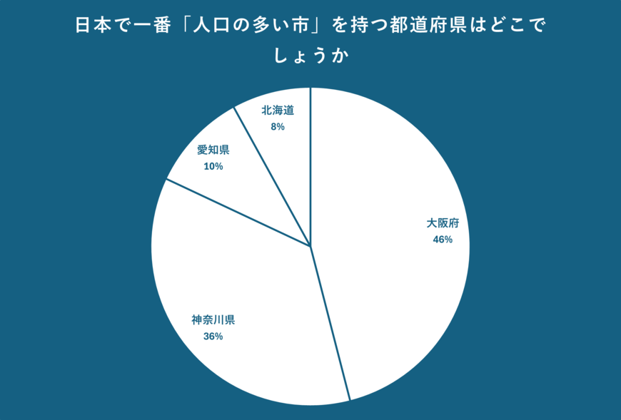 出所：クロス・マーケティング QiQUMOを利用した調査