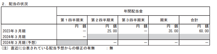 出所：トヨタ自動車株式会社「2024年３月期 第１四半期決算短信〔ＩＦＲＳ〕（連結）」