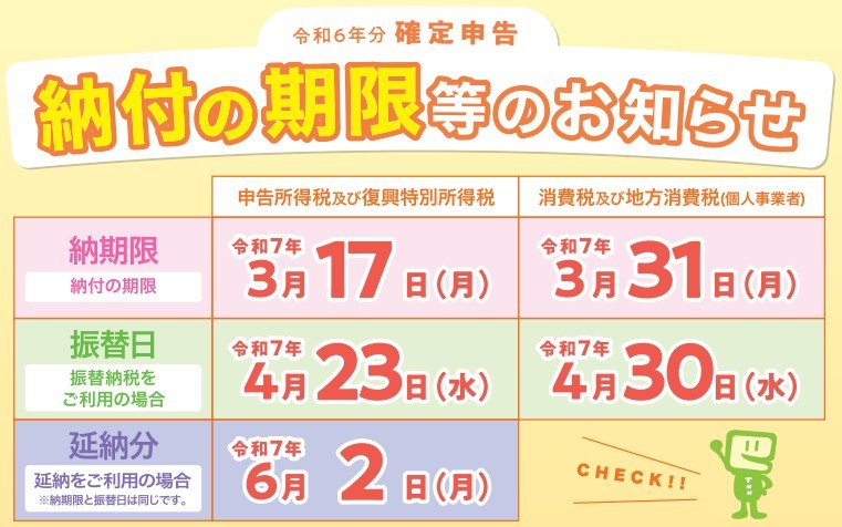 出所：国税庁「令和6年度確定申告特集」