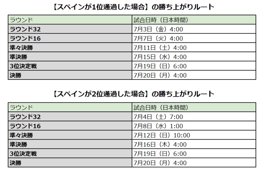 FIFAの公開情報をもとに、LIMO編集部で作成
