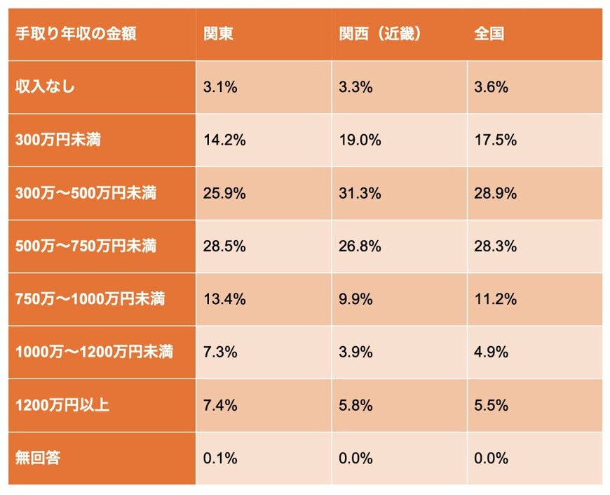出所：金融情報中央委員会「家計の金融行動に関する世論調査［二人以上世帯調査］（令和4年）」をもとに筆者作成