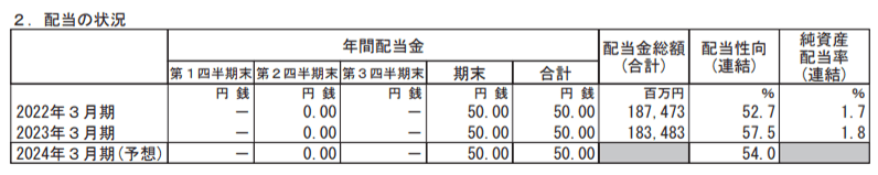 出所：株式会社ゆうちょ銀行「2023年３月期 決算短信〔日本基準〕(連結)」