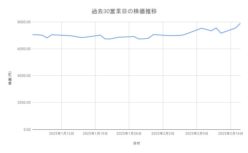出所：各種資料をもとに筆者作成