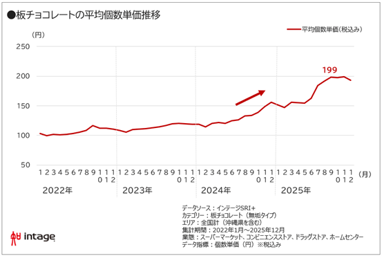 出所：株式会社インテージ