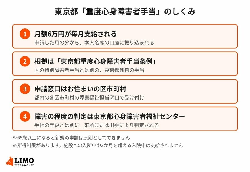 東京都の重度心身障害者手当のしくみを整理した図