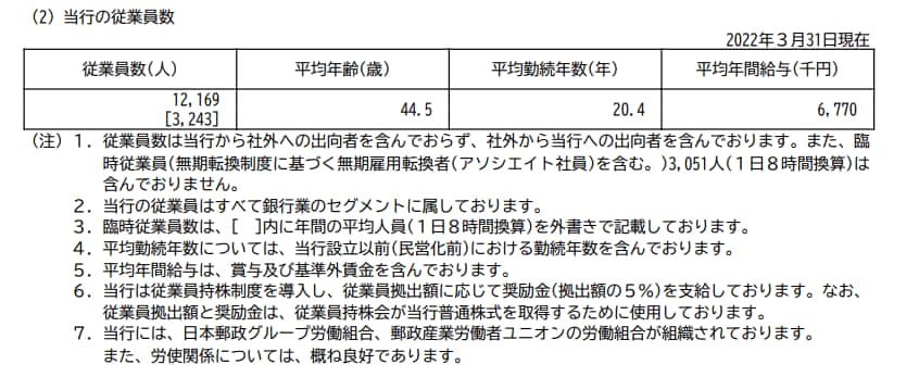 出所：ゆうちょ銀行「有価証券報告書」