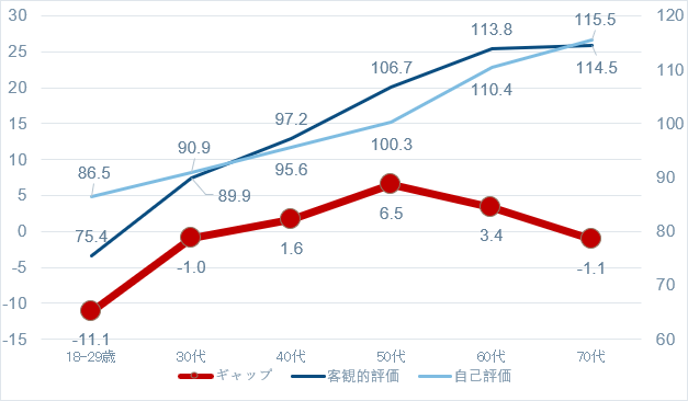 （出所）金融広報中央委員会「金融リテラシー調査」2019年、図表45より、フィデリティ退職・投資教育研究所作成