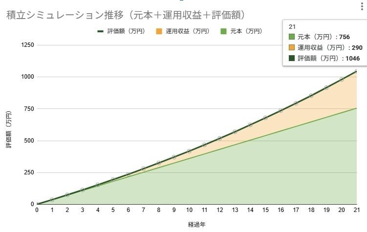 出所：各種資料をもとにLIMO編集部作成