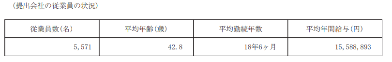 出所：三菱商事株式会社「有価証券報告書」