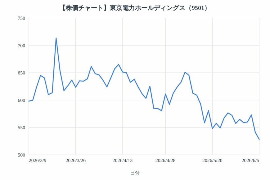 出所：各種資料をもとにLIMO編集部作成