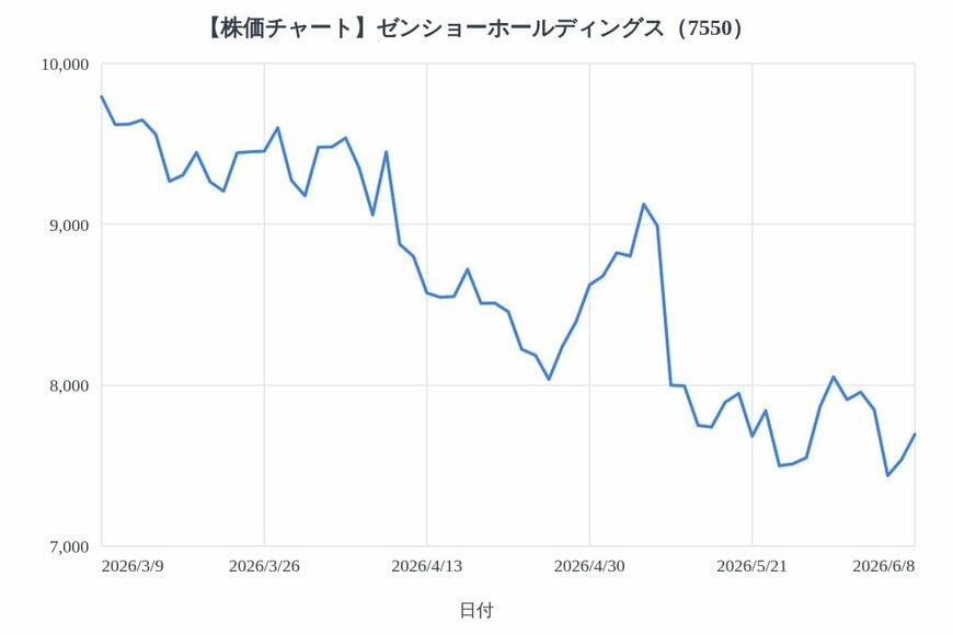 出所：各種資料をもとにLIMO編集部作成