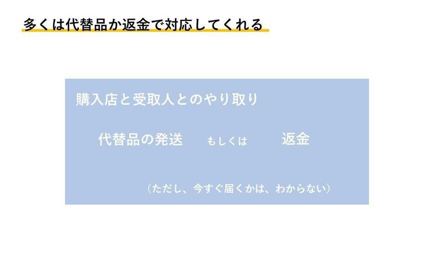 出所：筆者作成