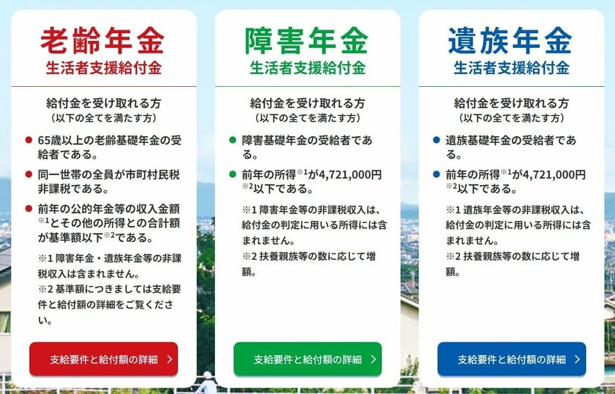 「年金生活者支援給付金制度」について