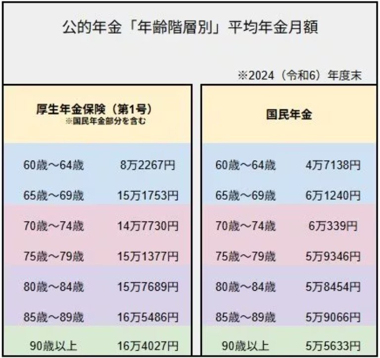 厚生年金の平均月額