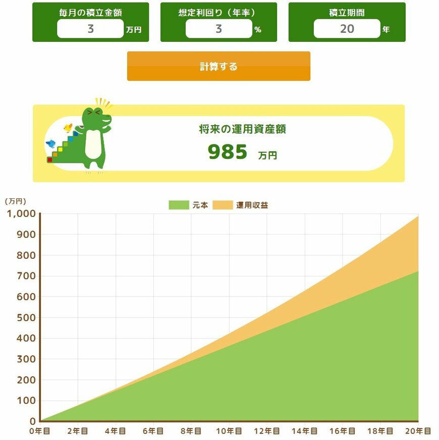 月3万円・利回り3％・20年間