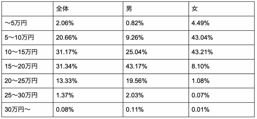 「30万円以上の受給者」の比率