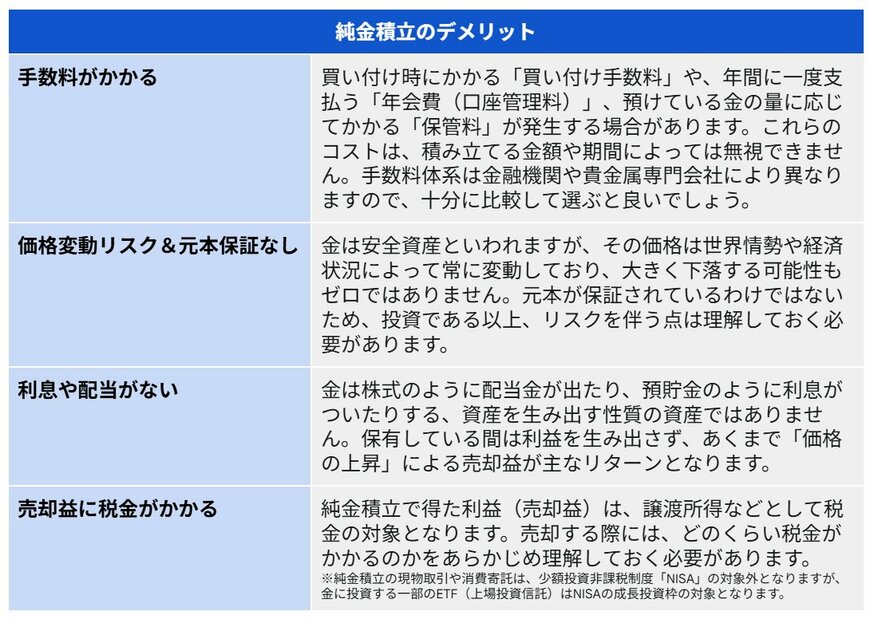 純金積立のデメリット