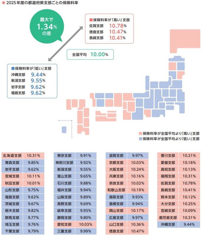 都道府県ごとの健康保険料率
