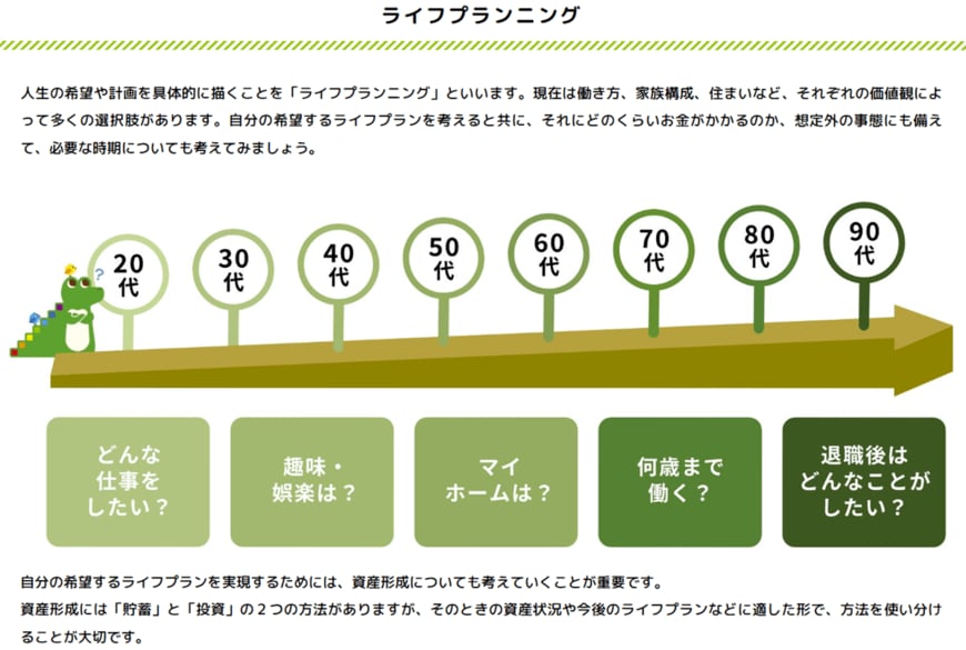 ライフプランニングの図