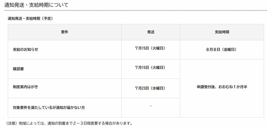 【不足額給付】定額減税を補足する給付金(通知発送・支給時期について)「横浜市の例」
