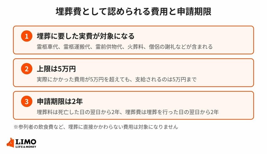埋葬費として認められる費用と申請期限