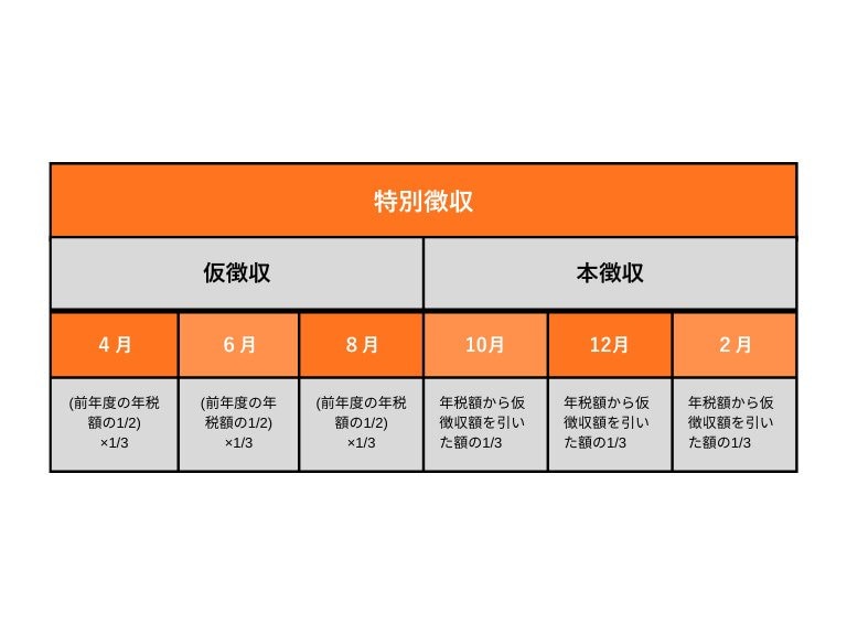 特別徴収