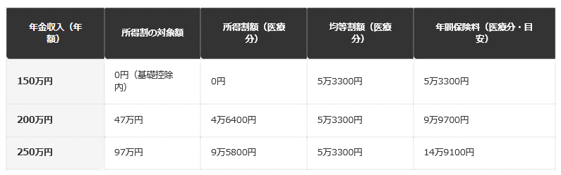 一覧表