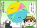 まるでドリフ!? 夜行性動物が昼間に驚く様子が古典的でカワイイ【チンチライフ35話】
