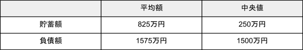 出所：金融広報中央委員会「家計の金融行動に関する世論調査［二人以上世帯調査］（令和４年）」
