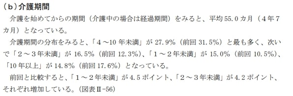 出所：公益財団法人生命保険文化センター「2024（令和6）年度　生命保険に関する　全国実態調査」