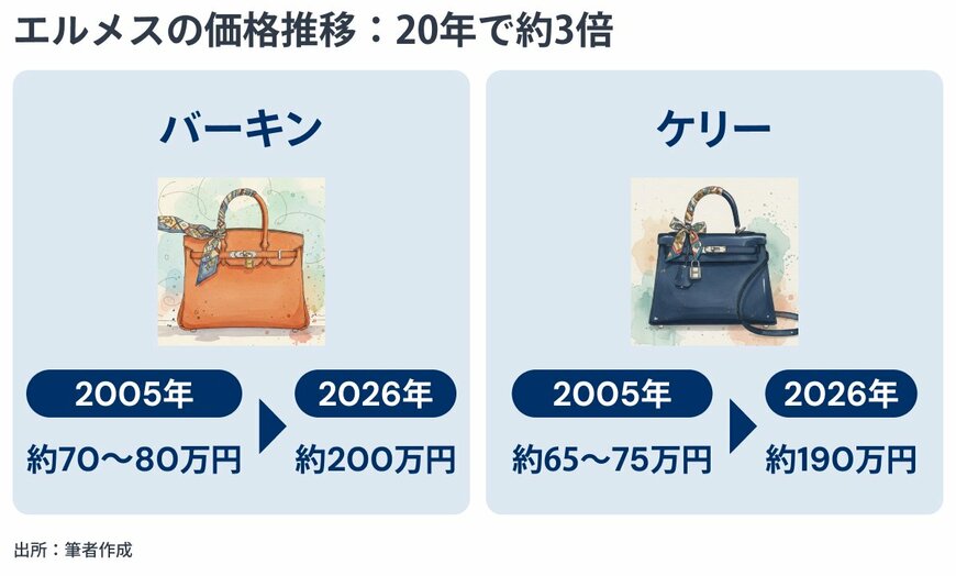 出所：金融経済Youtubeチャンネル「 ミライド 」